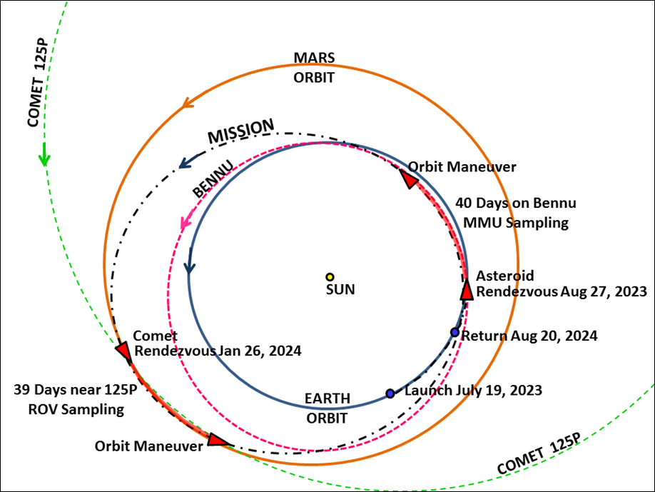 Mission_2023